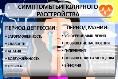 Лечение биполярного расстройства в Калининской